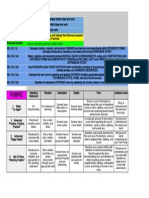 8th Grade Rubrics - Storyboard Rubric