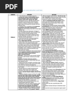 Soalan Soalan Seminar 3 Pdf