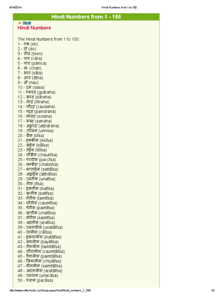 Hindi Numbers From 1 To 100