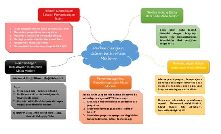 Hikmah Mempelajari Perkembangan Islam Masa Modern Cara Lif Co Id