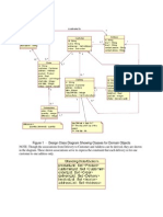 Figure 1 - Design Class Diagram Showing Classes For Domain Objects