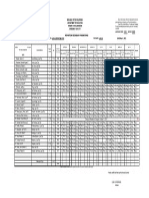 DepEd Form 18-A Report