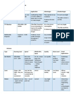 Section 2 - Printers