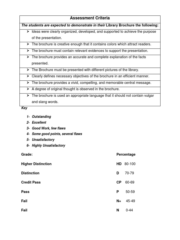 Library Brochure Assessment Guide | PDF | Rubric (Academic) | Cognition