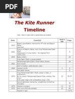Kite Runner Timeline