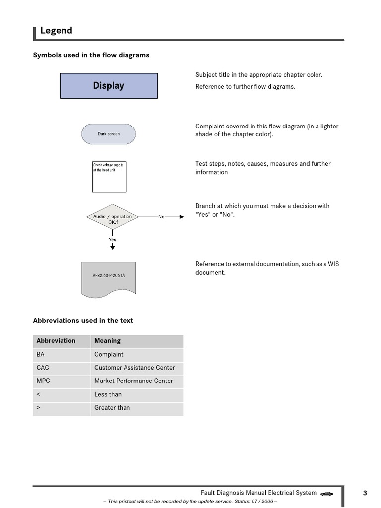Electrical Fault Diagnosis Guide | PDF