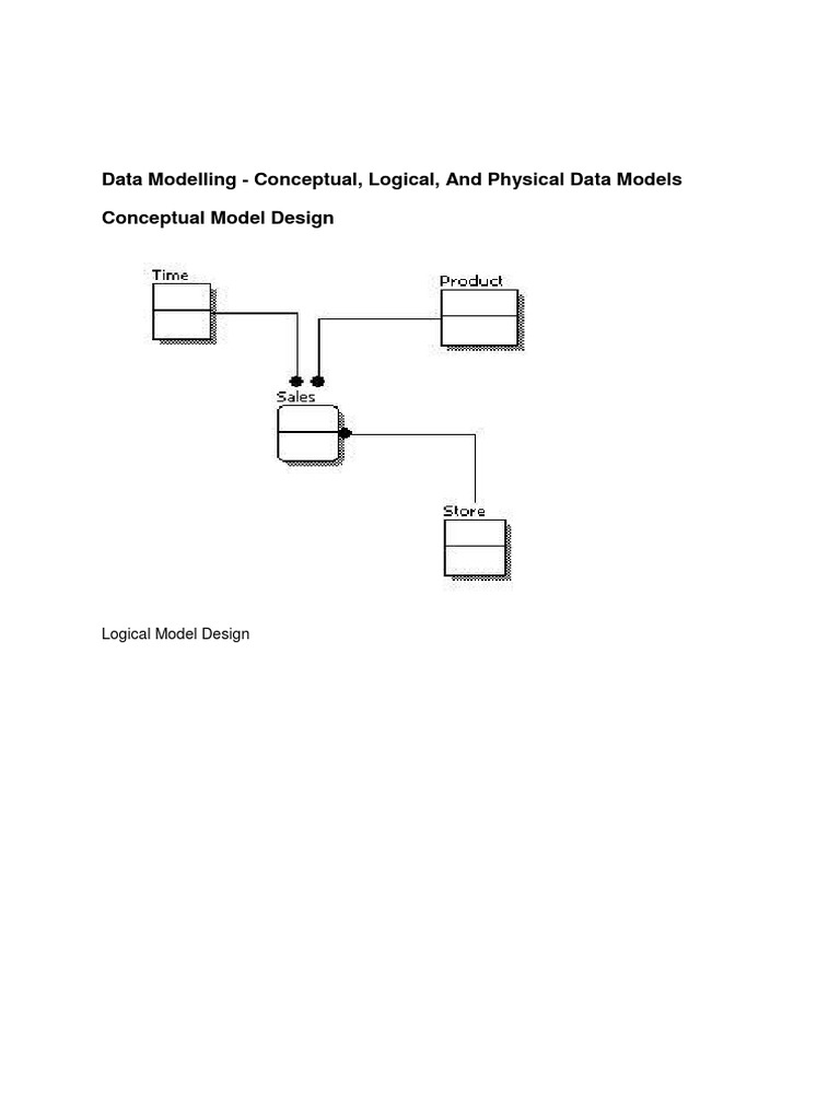 Data Modeling for IT Professionals | PDF