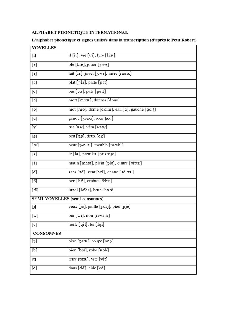 L'alphabet phonétique international pour le français