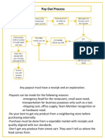 Pay Out Process Map