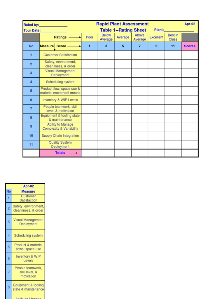 Rapid Plant Assessment Table 1 Rating Sheet Ratings Measure Score 1