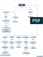 Mapa Conceptual