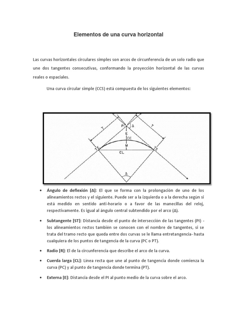 Elementos de Una Curva PDF Curva Circulo