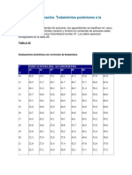 Clasificacion Del Aguardiente