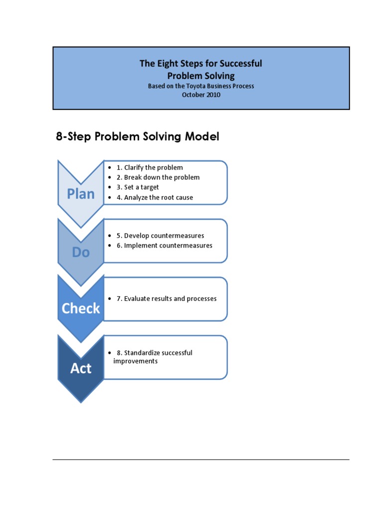 4 Problem Solving Steps