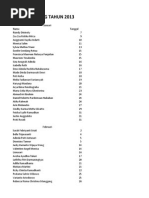 Download Data Ultah 2013 by Cahaya Santi Sianturi SN245577267 doc pdf