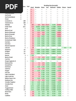 Minecraft Block Hardness Pdf Minecraft Materials