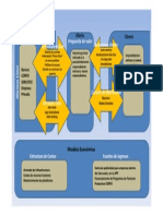 Modelo de Negocio CANVAS_propuesta versión PDF