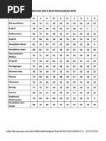 List of SPM Modern Mathematics formulas