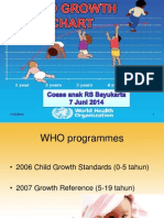 WHO Growth Chart