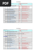 Oum Abf Mapping