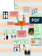 Mapa Mental Resolucion de Conflictos