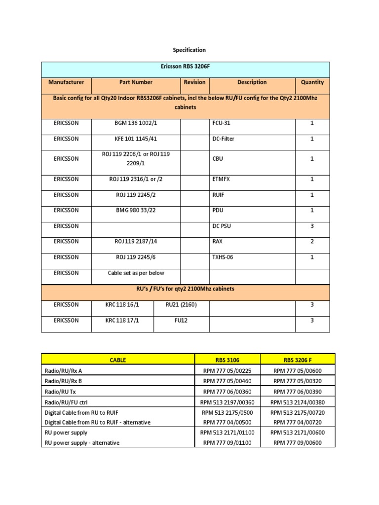 RBS3206F Config | PDF | Computers | Technology & Engineering