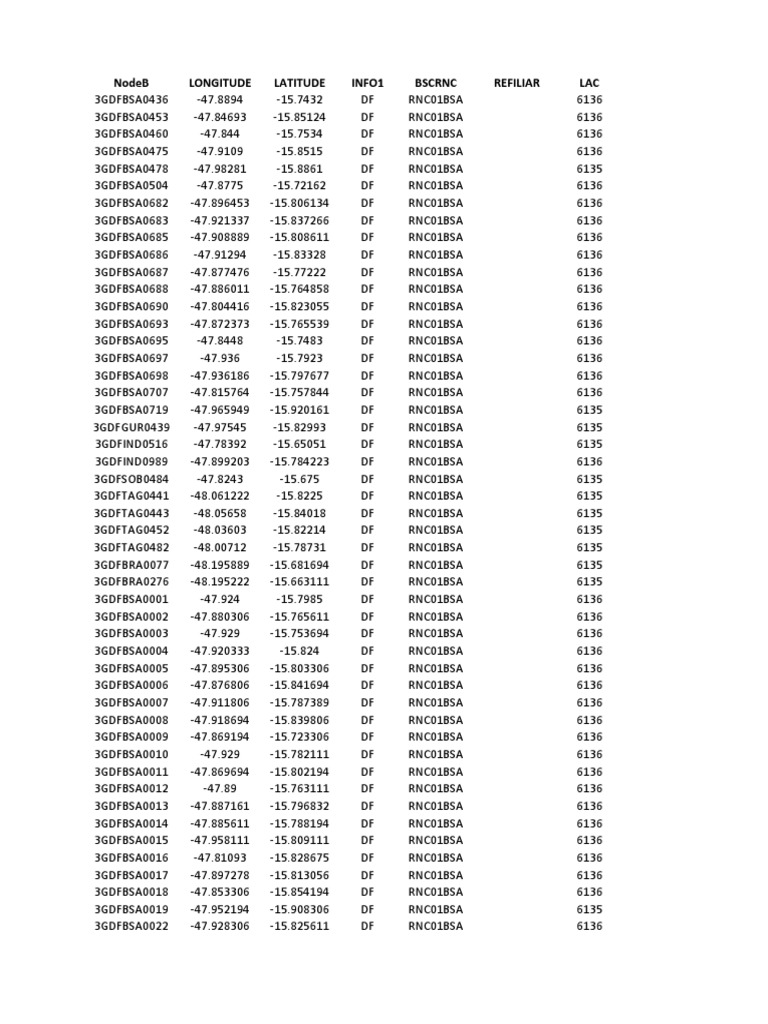 3G NodeB Coordinates List | PDF | Geomatics | Cartography