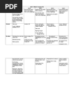 Lesson Plan in English 3rd Quarter | Lesson Plan | Sentence (Linguistics)