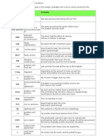 Abbreviatio N Meaning Example