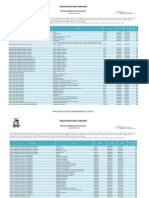 Puntajes Mínimos de Postulación-Período 2014