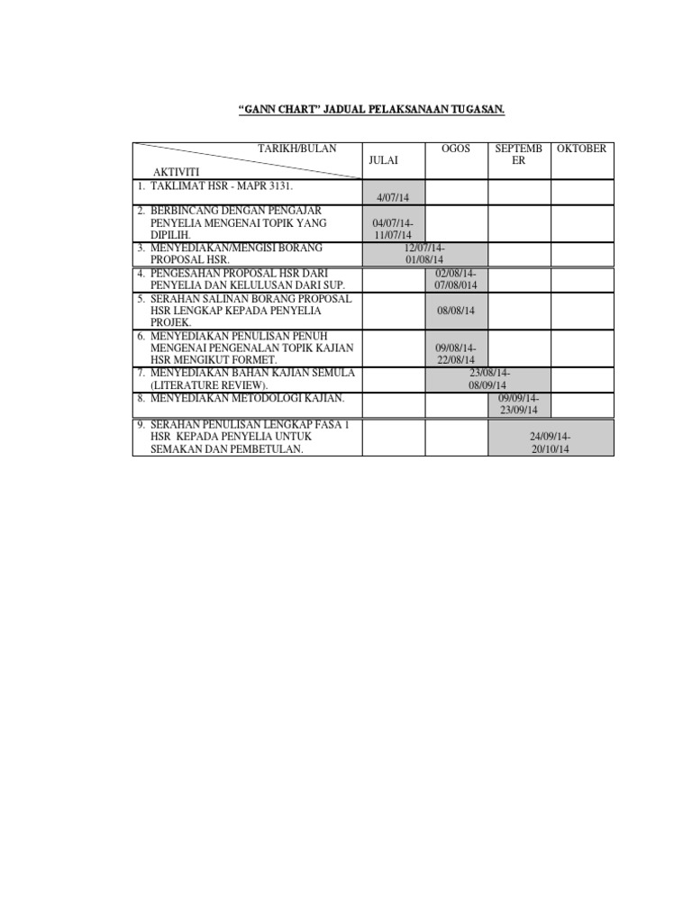 Gann Chart | PDF