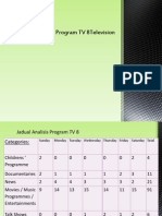 Analisis Program TV 8television