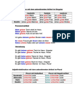 Adjektivdeklination Mit Possesivartikel