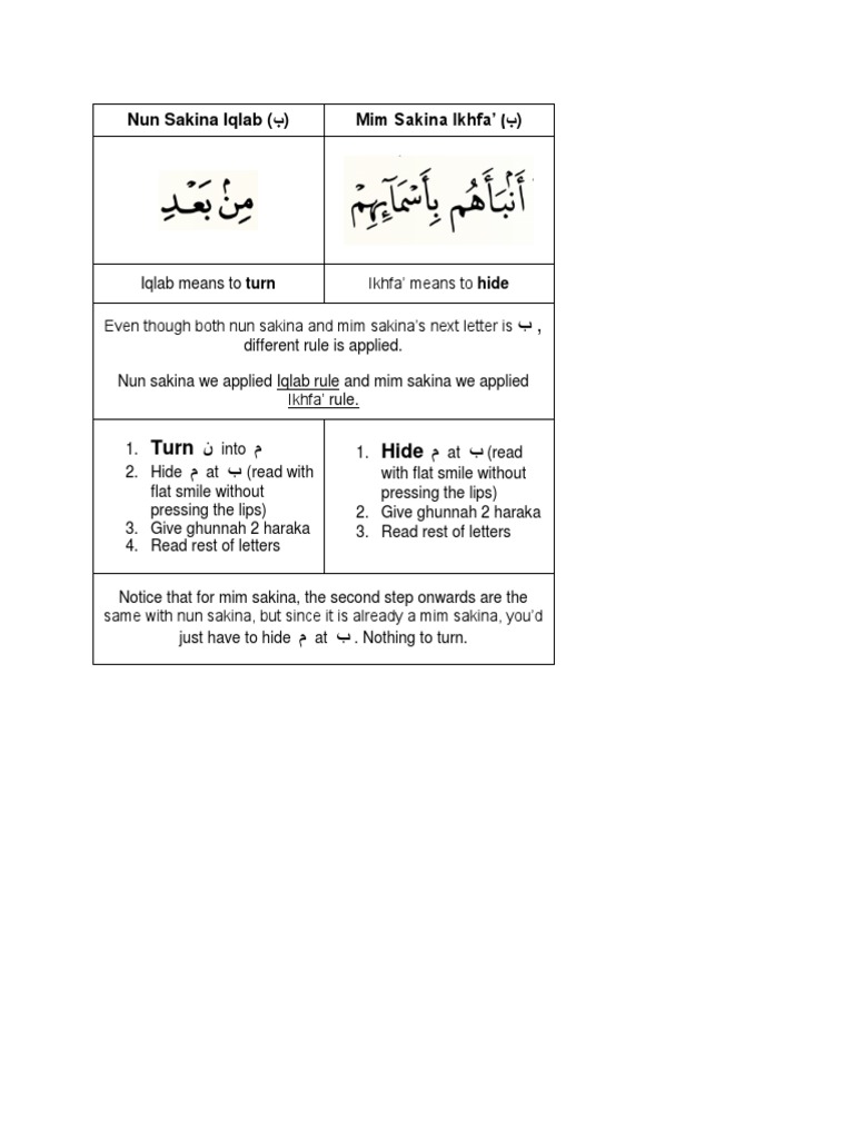 Nun Sakina Iqlab Vs Mim Sakina Ikhfa | PDF | Language Arts & Discipline