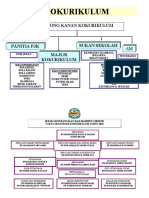 Carta Organisasi Kokurikulum