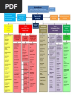 Download 2014-15 DMPS Organizational Chart by Des Moines Public Schools SN245648237 doc pdf