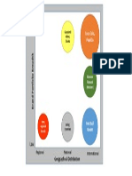 Case 2. Strategic Group Map