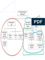 Objective Tree Fix