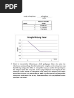 Margin Untung Kasar