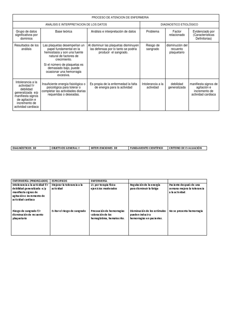 PAEs en Pacientes Oncológicos: Riesgos y Diagnósticos | PDF | Plaqueta ...