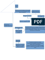 Mapa Conceptual Herramientas