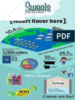 Final Popnsweets Infographic