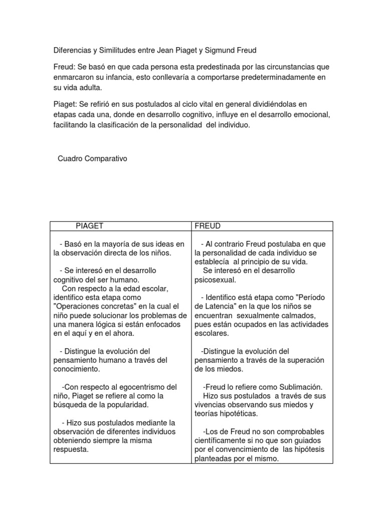 Diferencias y Similitudes Entre Jean Piaget y Sigmund Freud PDF