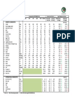 Spi Data September 2014