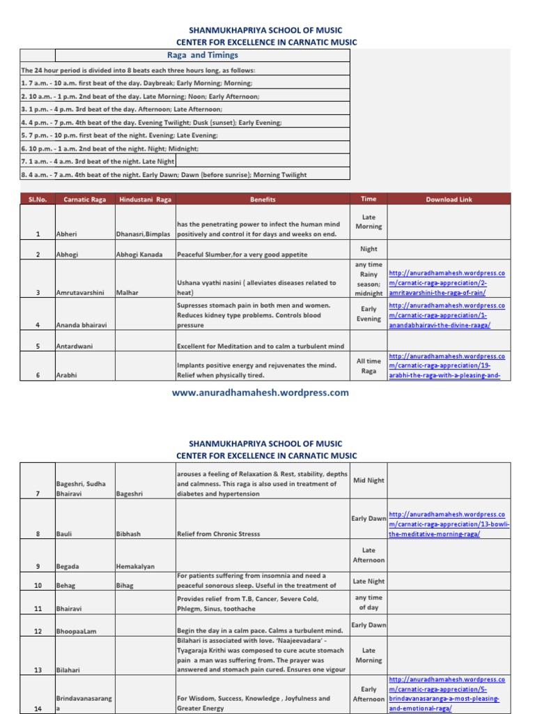 Raga Therapy: Benefits of Carnatic Music | PDF | Relaxation (Psychology ...