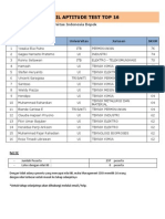 Hasil Aptitude Test Top 16