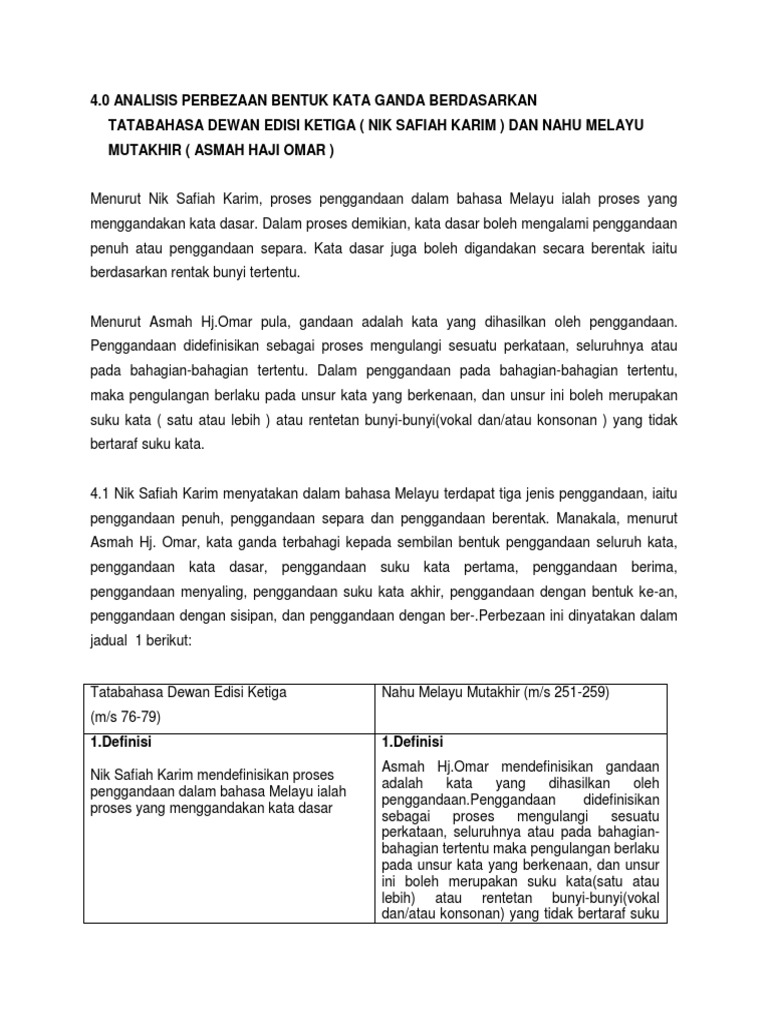 Definisi Bahasa Menurut Asmah Haji Omar Williamawi
