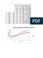 Controlul Capacitatii de Intindere A Unguentelor: 1 2 (MM) 3 M (MM) M