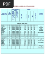 CSD Canteen Price List Overview | PDF | Popcorn | Nature