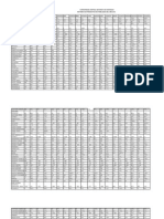 Volumenes de Venta de Central de Bastos